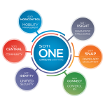 SOTI ONE Platform